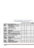 Connected Classroom Supported Products List  